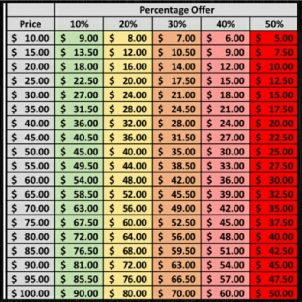 Reasonable Offers Considered!